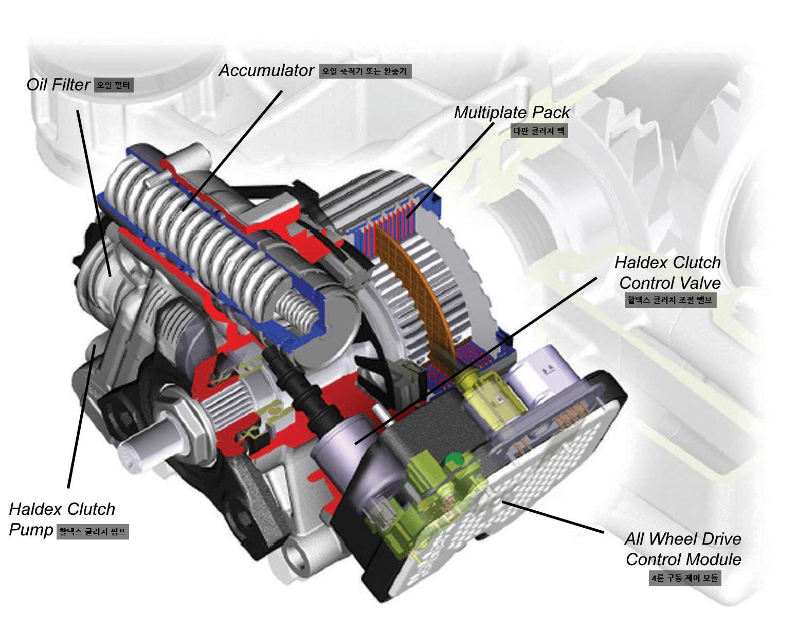 Haldex Coupling(Wet Multiplate Clutch) 4WD System VW 4Motion / 할덱스
